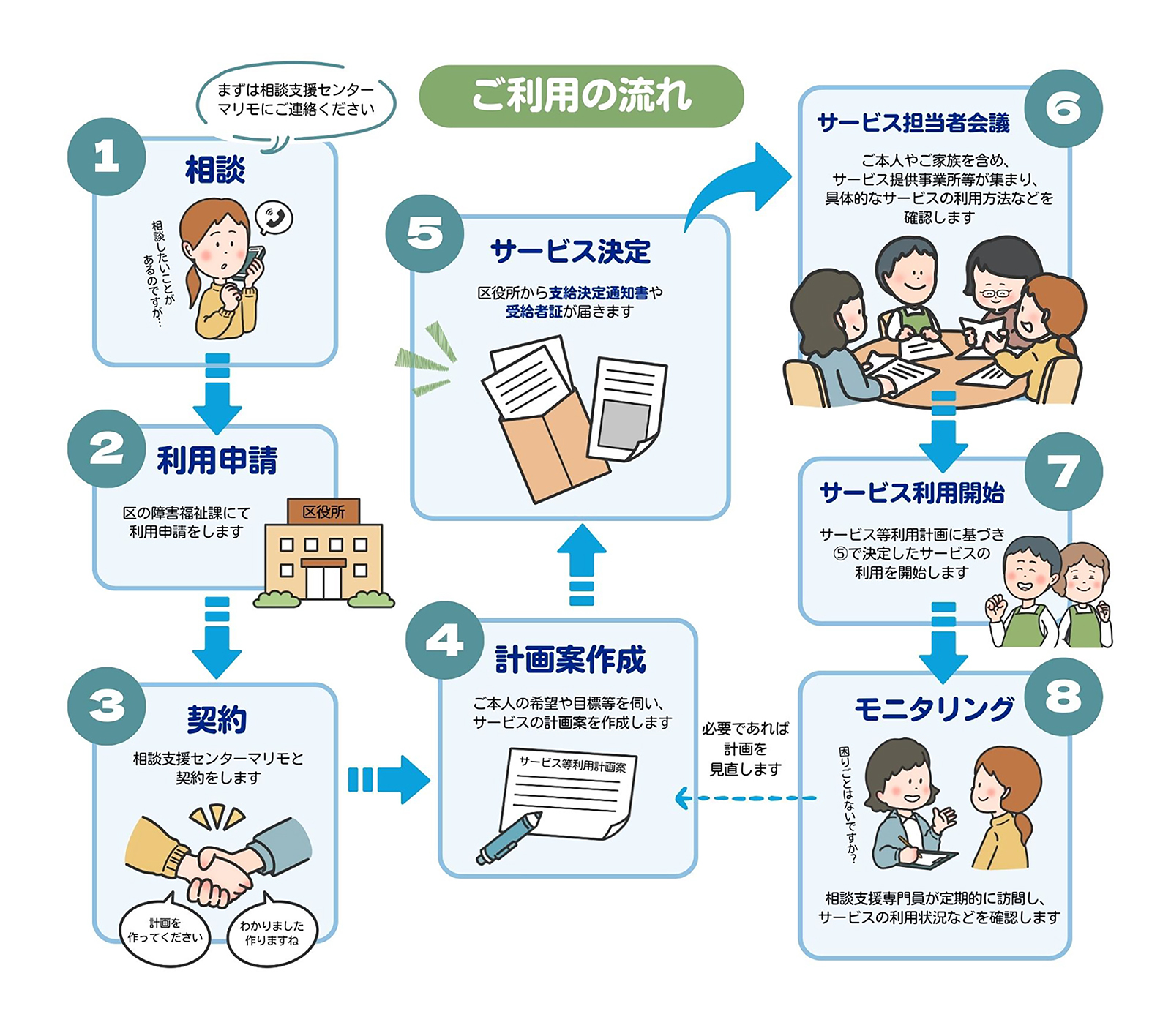 ご利用の流れ